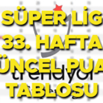 super-lig-puan-durumu-9-mayis-2026-super-ligde-puan-durumu-nasil-1-vt1sb5hG.jpg